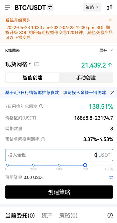 收益分析图表